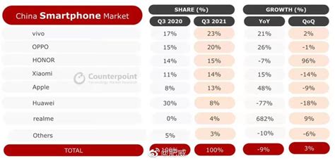 国产手机品牌排行榜前十名(国产手机品牌排行榜前十名大牌)缩略图