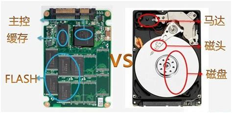 移动硬盘固态和机械的哪个好,移动硬盘固态和机械的区别缩略图