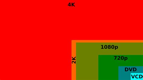 4k电视分辨率是多少,4k电视分辨率是多少像素缩略图