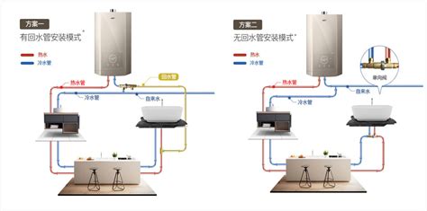 燃气热水器安装图(燃气热水器安装图解教程)缩略图