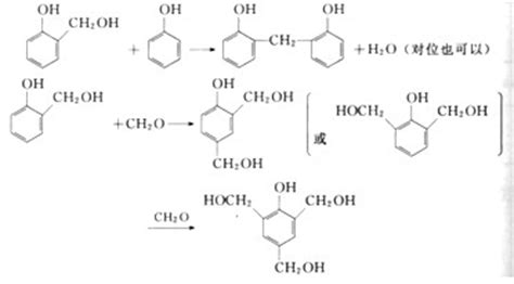酚醛树脂的合成方程式(甲醛和苯酚反应方程式)缩略图