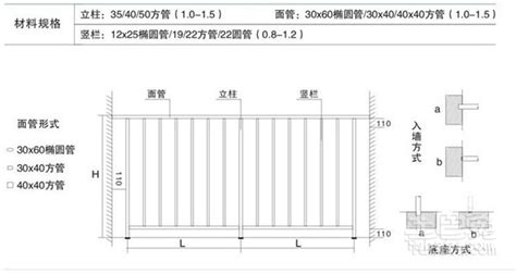 栏杆一般多高标准,阳台栏杆一般多高标准缩略图